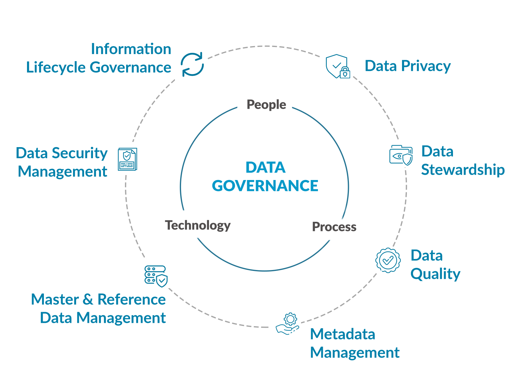 data and governance